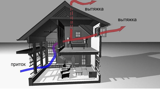 Проектирование вентиляции в частном доме